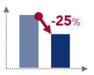 Time spent on joining papers tasks